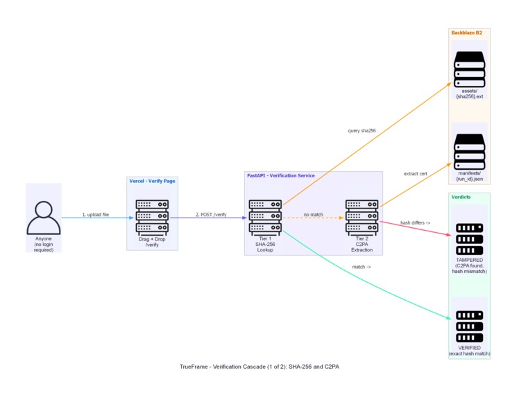 TrueFrame – screenshot 3