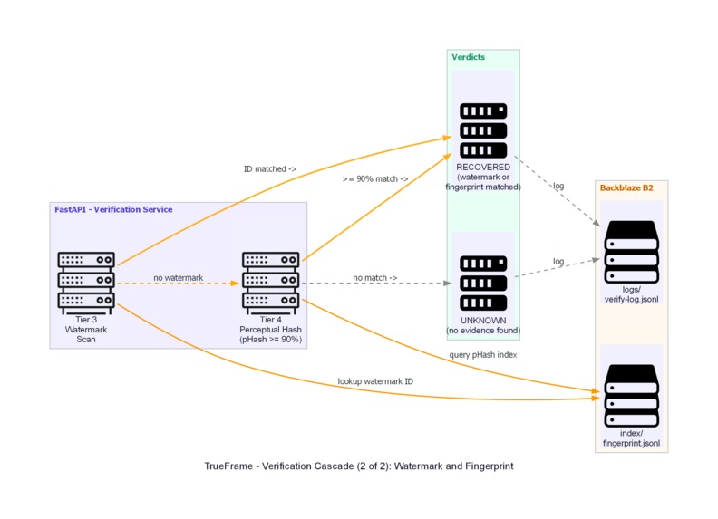 TrueFrame – screenshot 4