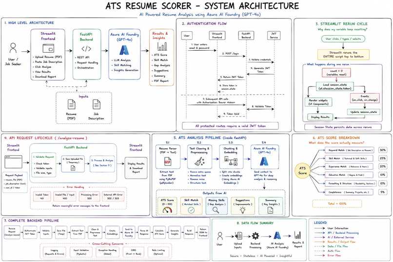 : ATS Resume Scorer – screenshot 1