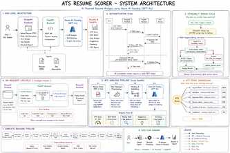 : ATS Resume Scorer