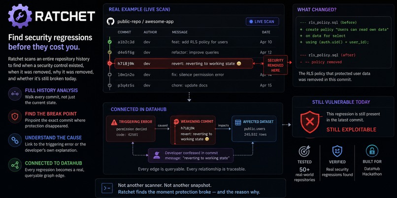 Ratchet – screenshot 1