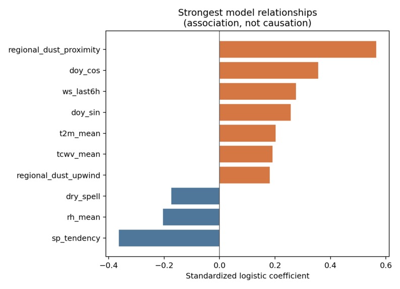 Can Satellite Albedo Improve Dust Storm Forecasting? – screenshot 1