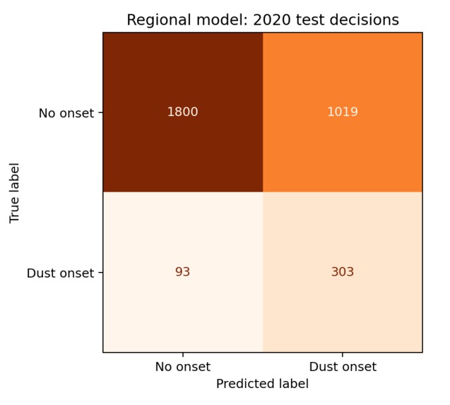 Can Satellite Albedo Improve Dust Storm Forecasting? – screenshot 2