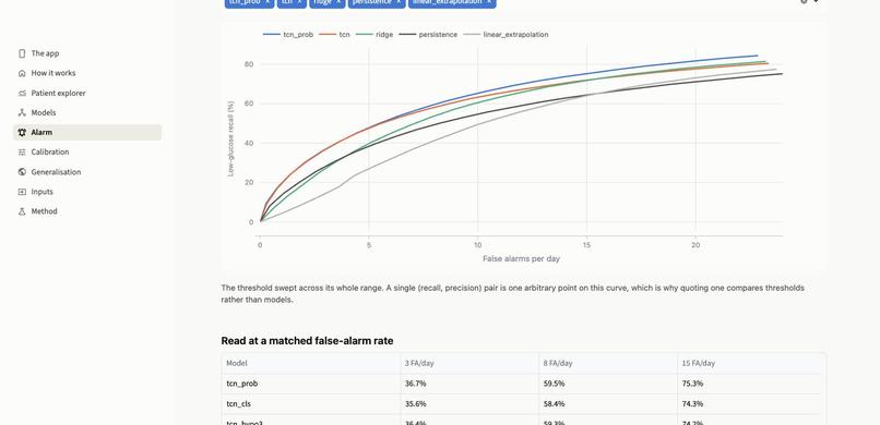 GlucoGuard – screenshot 1
