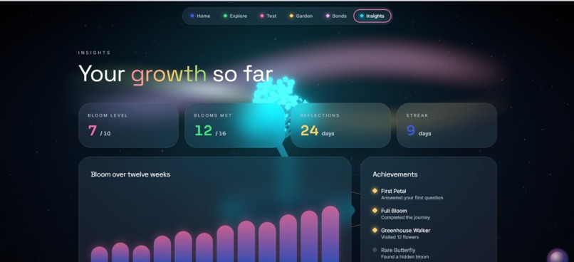 Personal Bloom  – screenshot 6