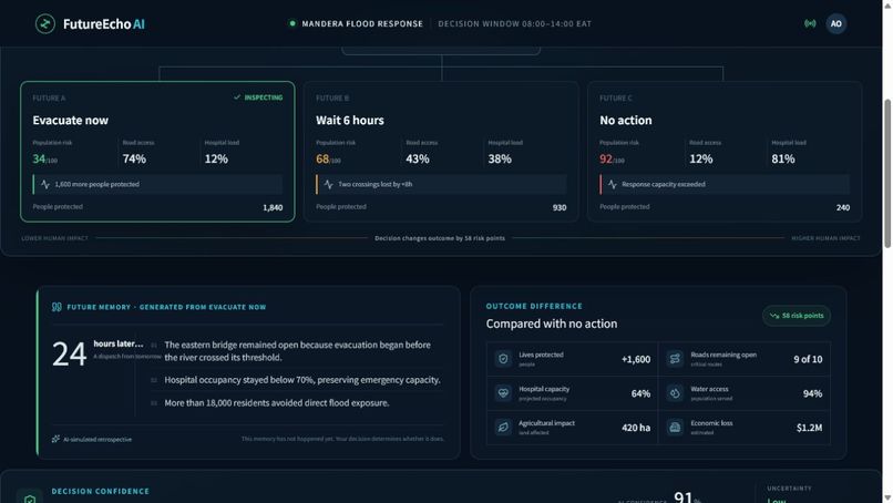 FutureEcho AI – screenshot 2