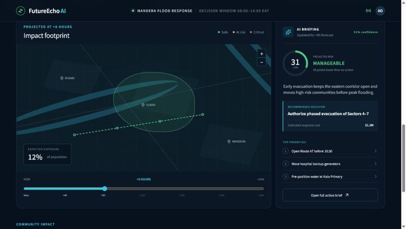 FutureEcho AI – screenshot 3