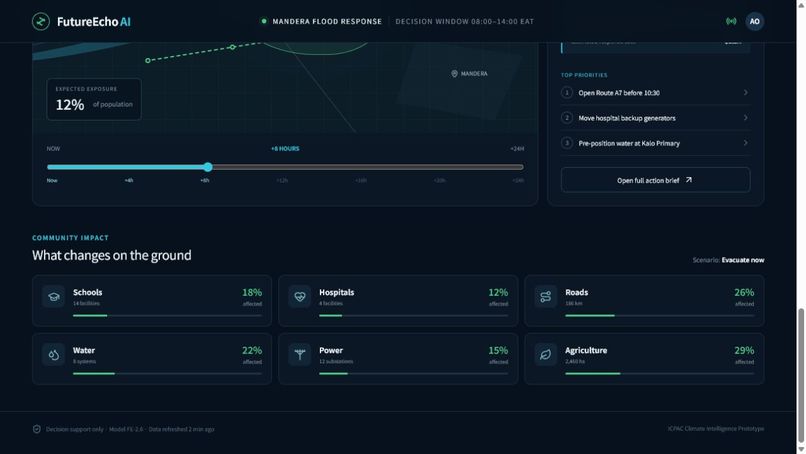 FutureEcho AI – screenshot 5