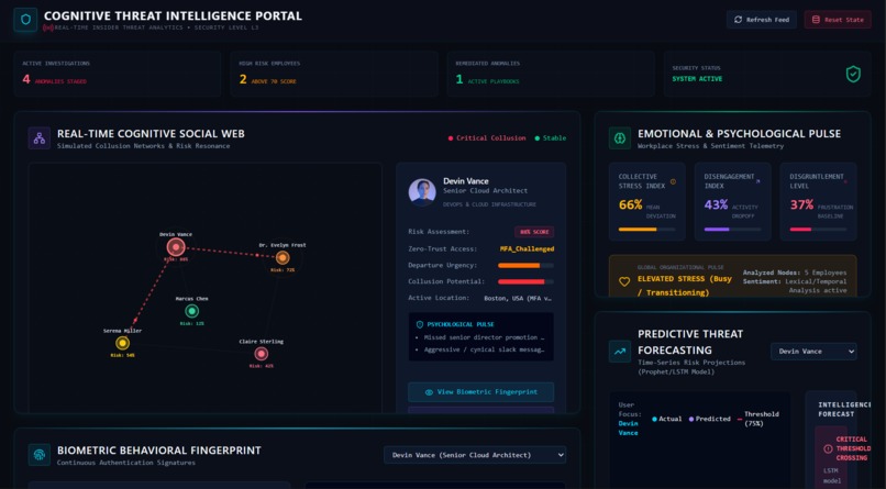 cognitive-threat-intelligence-platform – screenshot 2