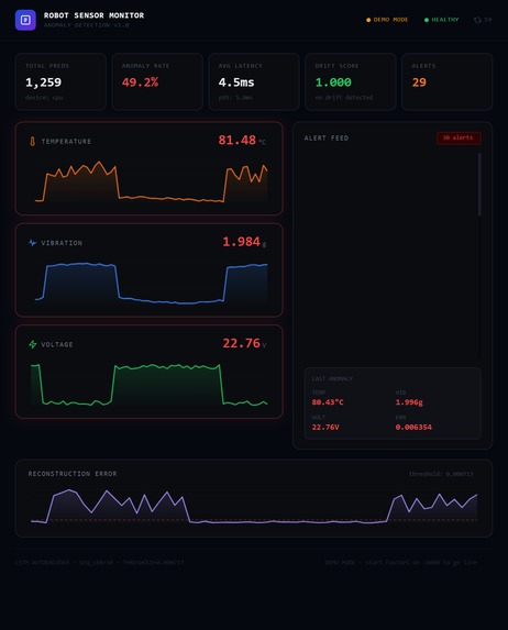robot-sensor-anomaly-detector – screenshot 1