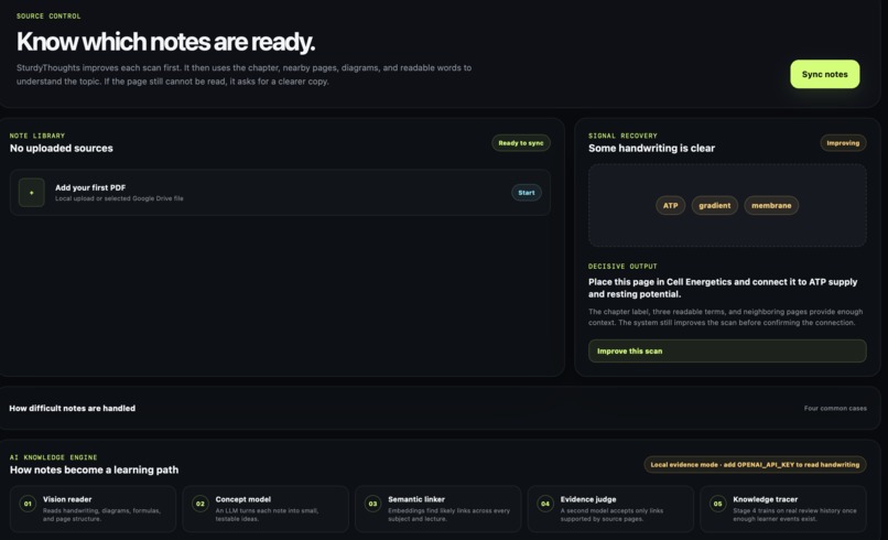 SturdyThoughts – screenshot 3