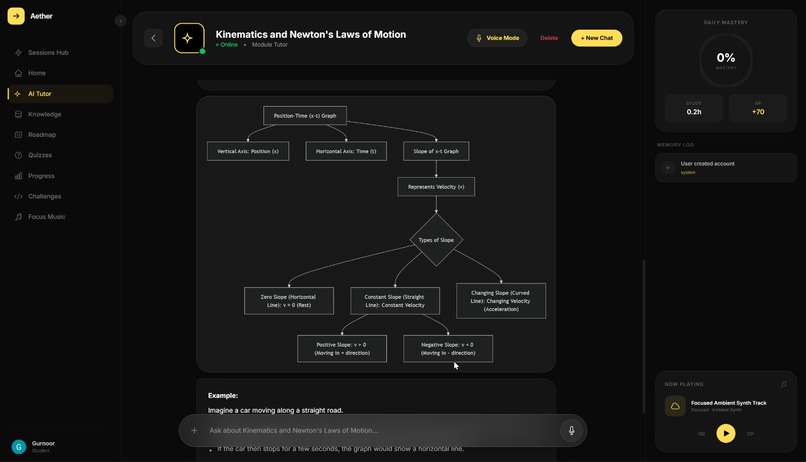 Aether – screenshot 4