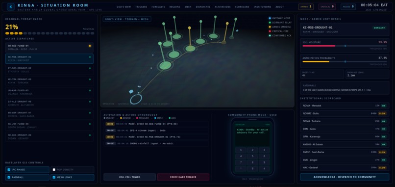 Kinga – screenshot 1