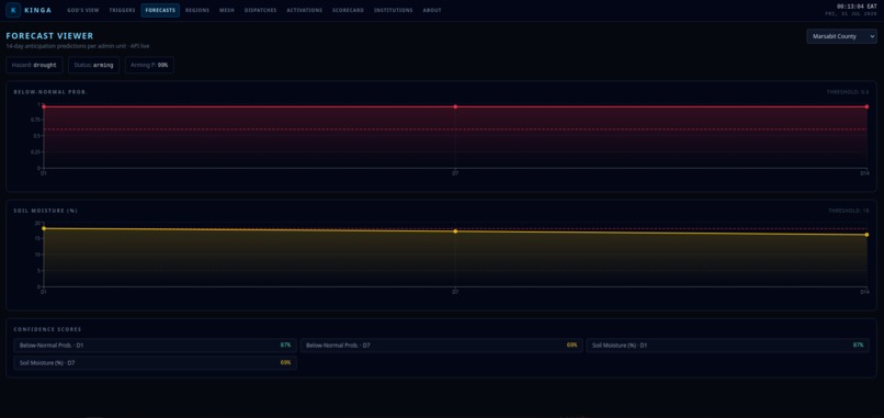 Kinga – screenshot 3