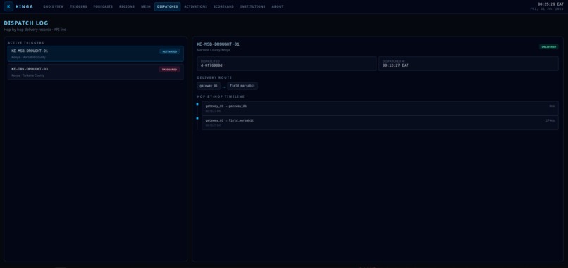 Kinga – screenshot 6