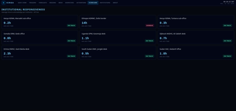 Kinga – screenshot 9