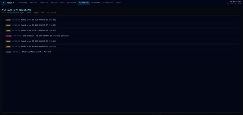Kinga – screenshot 10