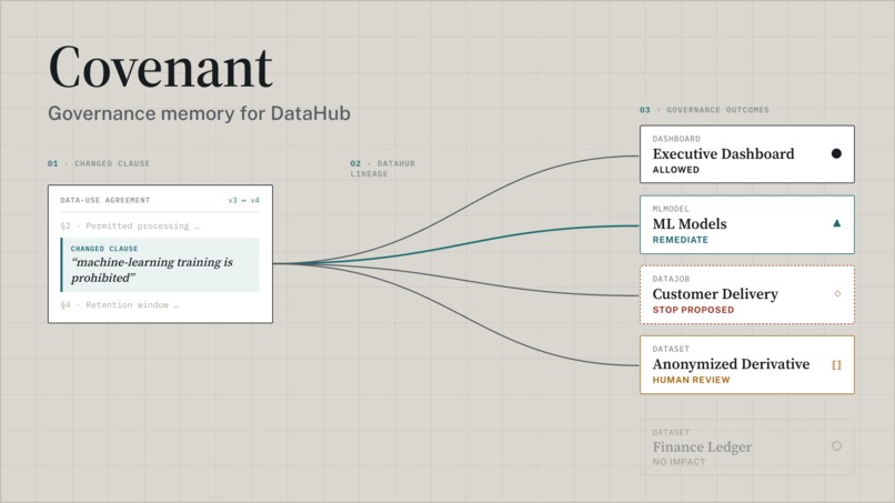 Covenant – screenshot 1