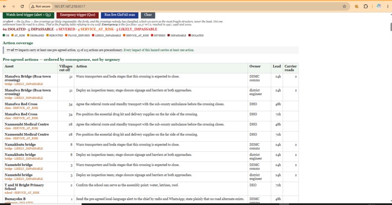 LIFELINE — asset-level flood early warning – screenshot 1