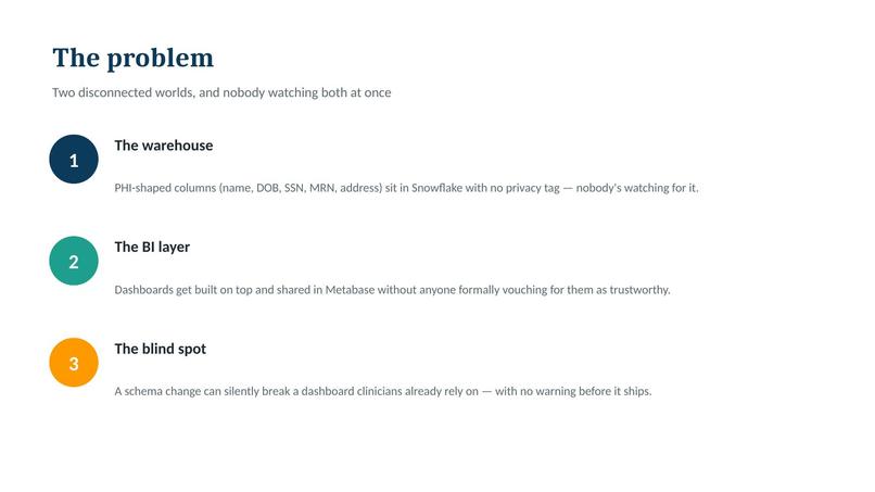 Healthcare BI Steward – screenshot 1