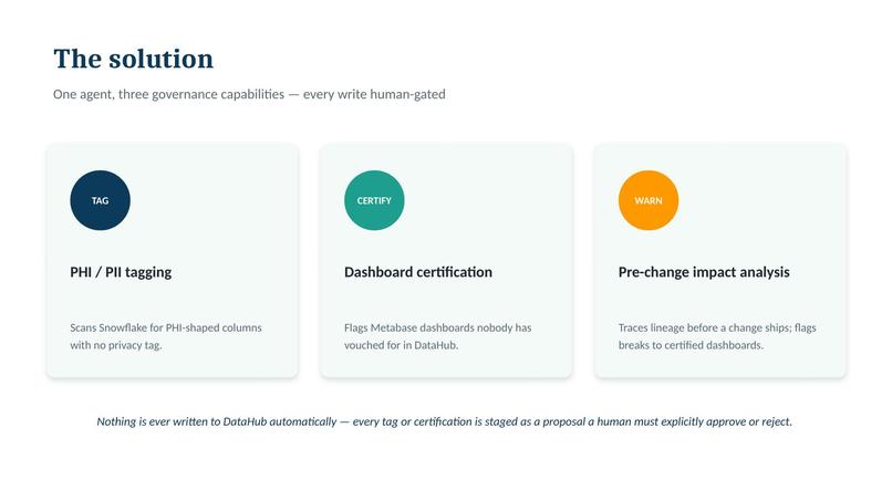 Healthcare BI Steward – screenshot 6
