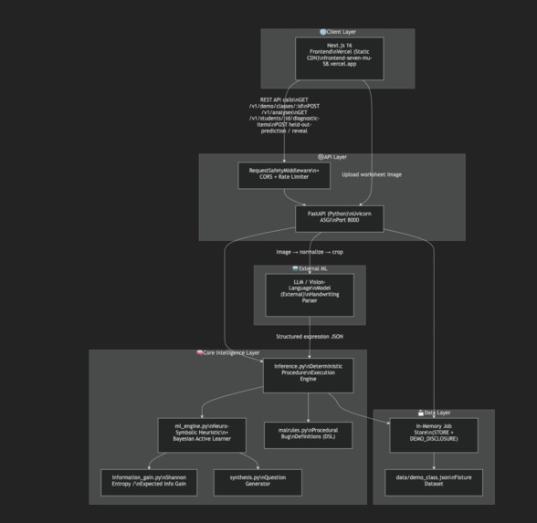 Faultline – screenshot 1