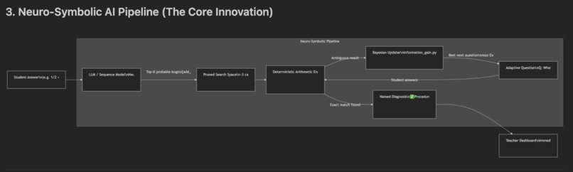 Faultline – screenshot 3