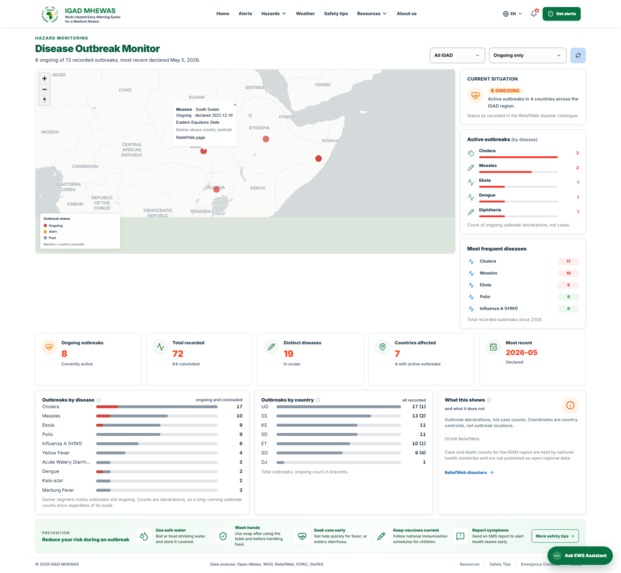 IGAD MHEWAS – screenshot 6