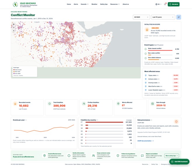 IGAD MHEWAS – screenshot 7