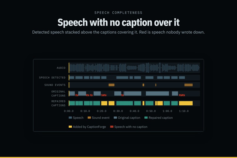 CaptionForge – screenshot 2