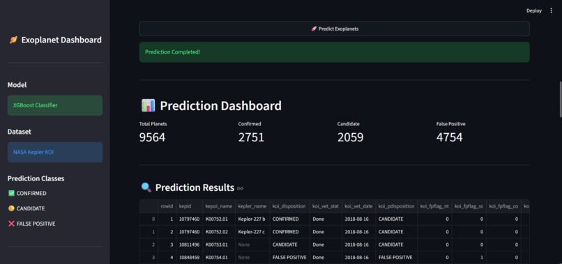 Exoplanet Classification Dashboard – screenshot 3