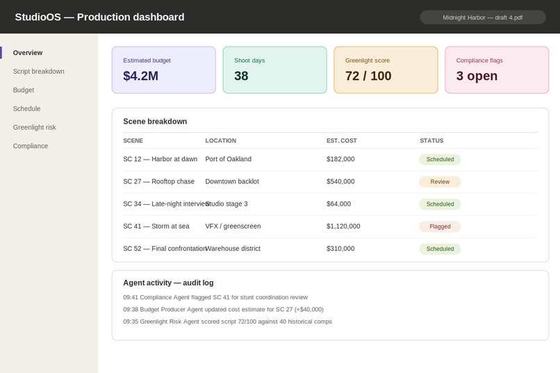 StudioOS — The Autonomous Pre-Production Control Room – screenshot 2