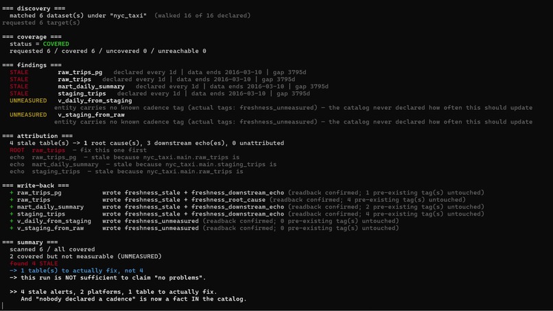 Unmeasured – screenshot 4