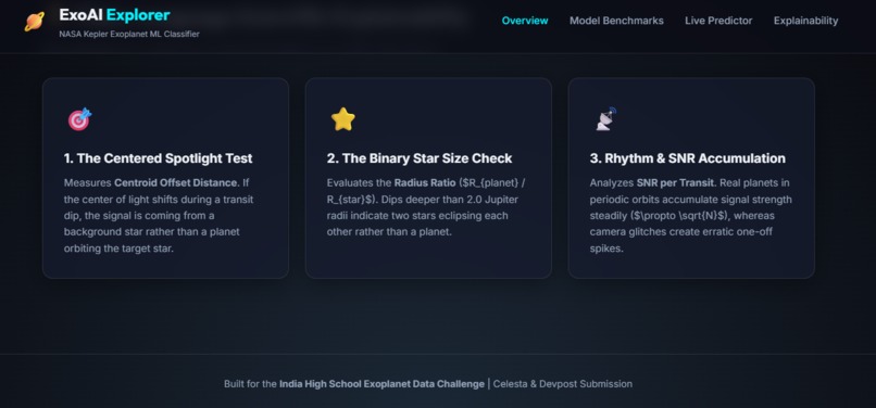 OrbitIQ – screenshot 3