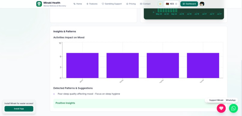 MINAKI HEALTH – screenshot 1
