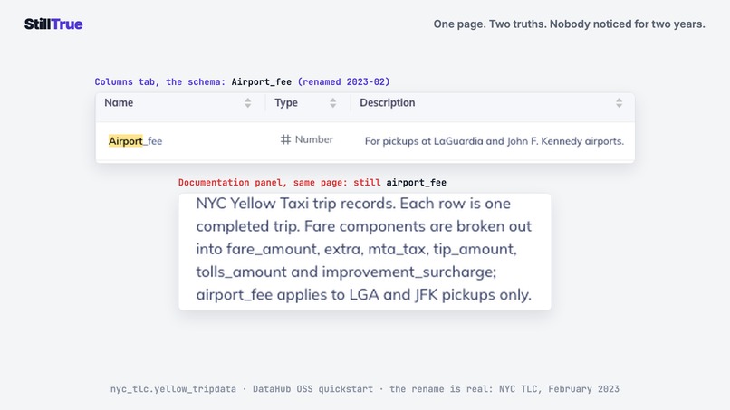 StillTrue – screenshot 1