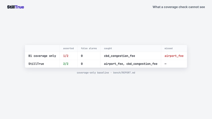 StillTrue – screenshot 3