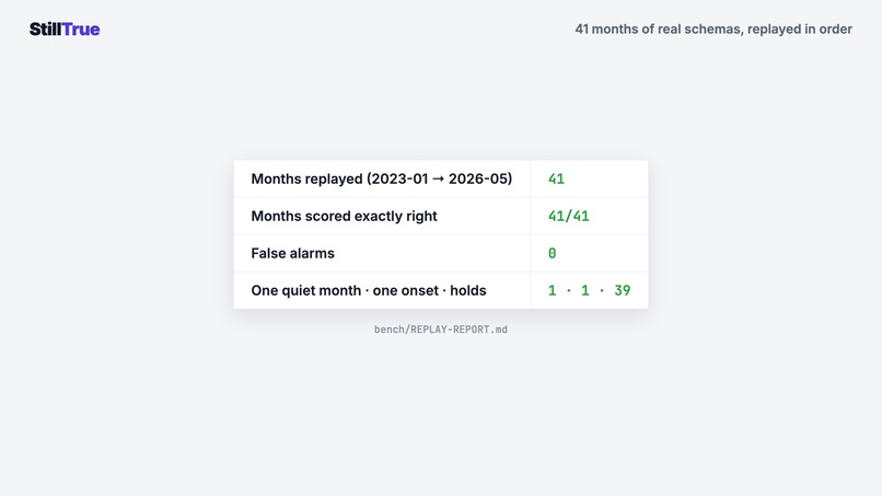 StillTrue – screenshot 6