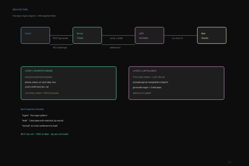 regexgen – screenshot 4