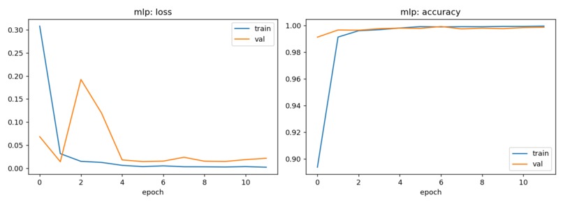 Kepler KOI Exoplanet Classifier – screenshot 3