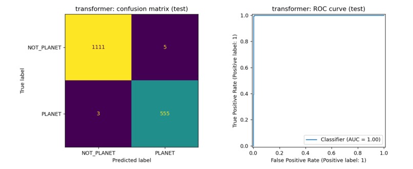 Kepler KOI Exoplanet Classifier – screenshot 4