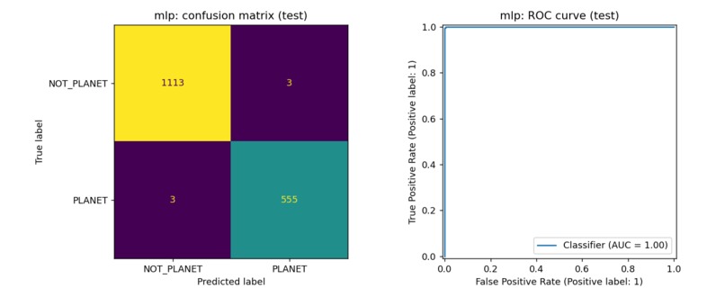 Kepler KOI Exoplanet Classifier – screenshot 6