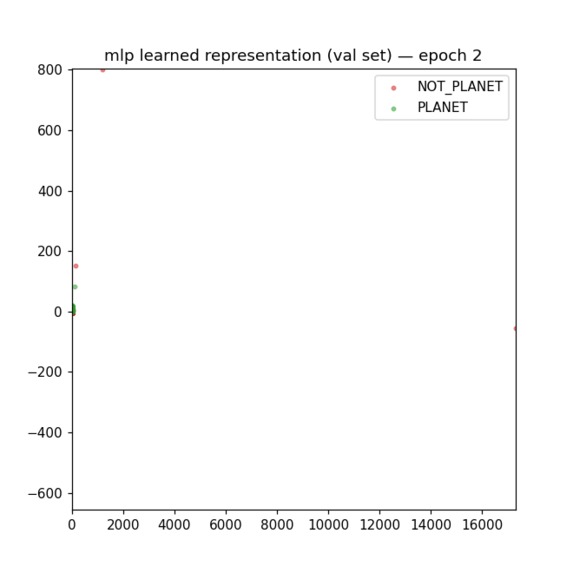 Kepler KOI Exoplanet Classifier – screenshot 2