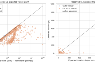 PhysioTransit