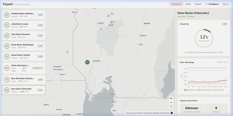 Tayari – screenshot 4
