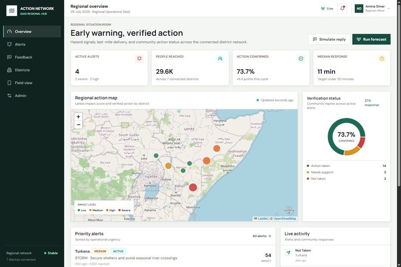 Action Network: Verified Early Action – screenshot 1