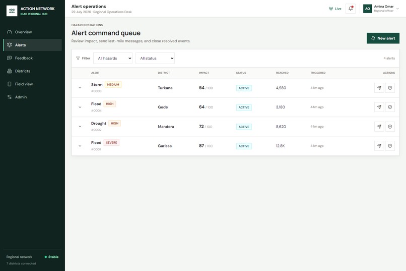 Action Network: Verified Early Action – screenshot 2