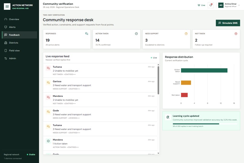 Action Network: Verified Early Action – screenshot 3