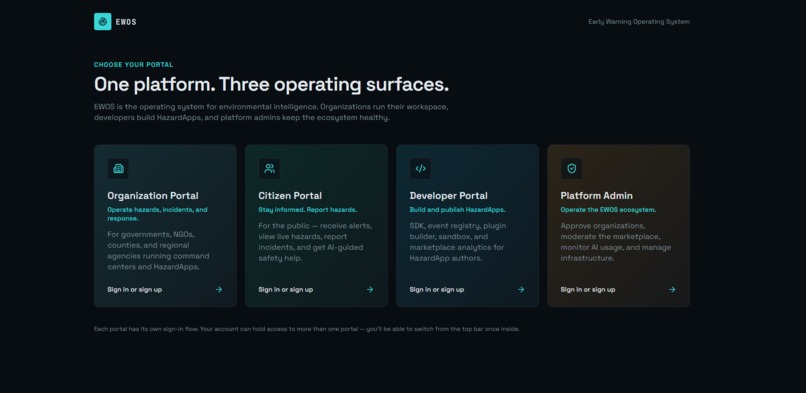 EWOS-Early Warning Operating System – screenshot 1