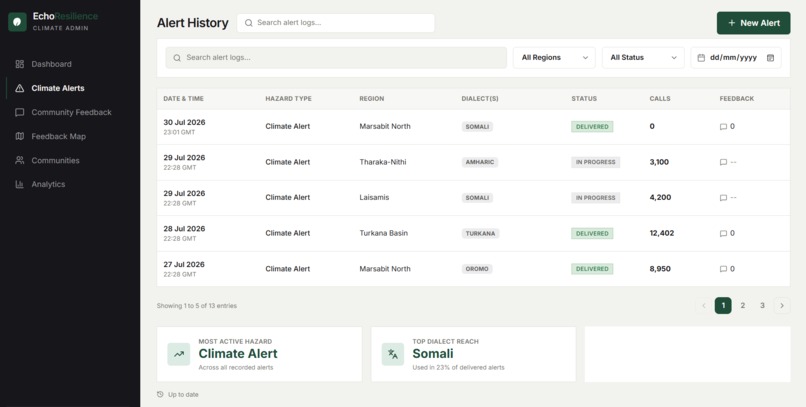 Echo-Resilience – screenshot 5